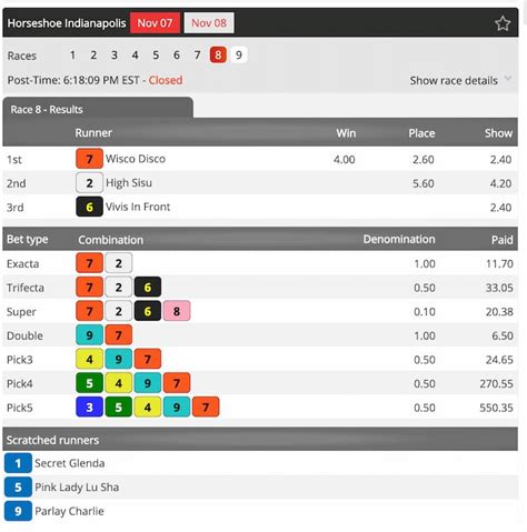 trifecta wheel calculator|Guide to Trifecta Betting: What Is Trifecta Bet, How .